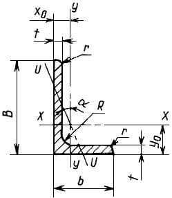 Неравнополочный уголок Неравнополочный уголок фото
